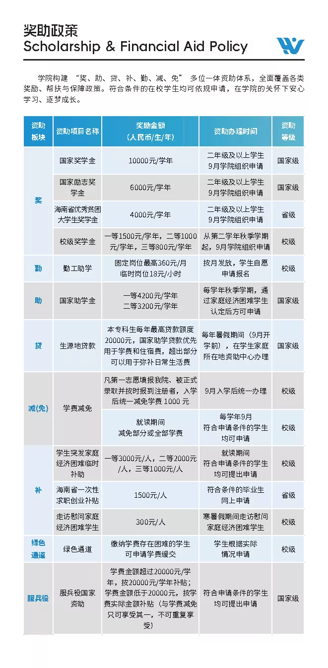 奖助政策